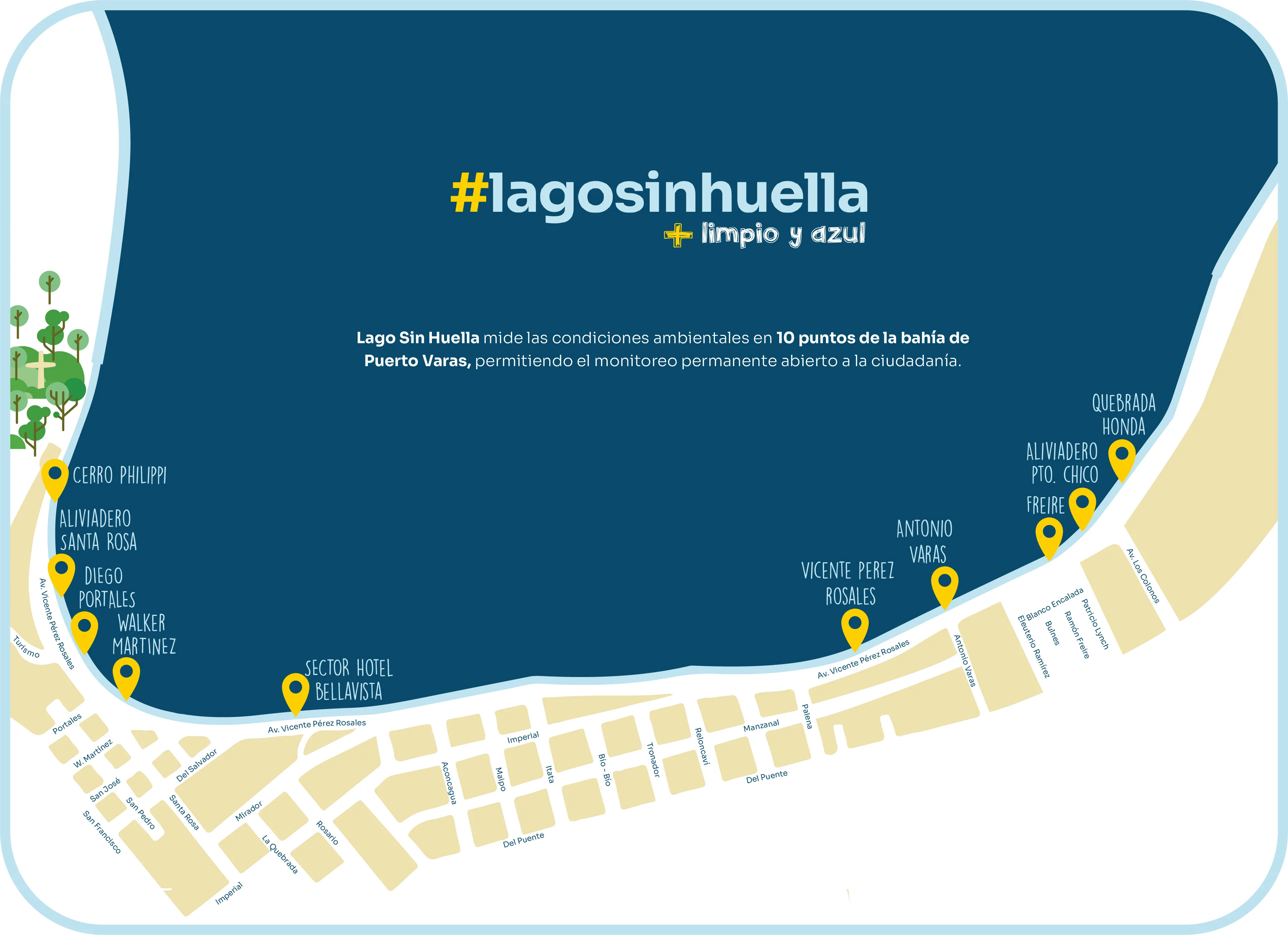 Puntos del Mapa